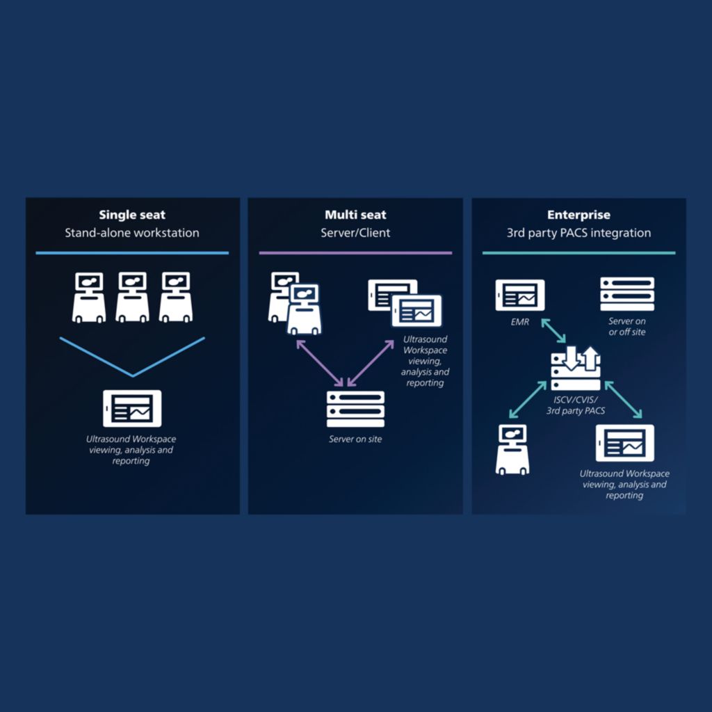 Ultrasound Workspace Echocardiography viewing, analysis, and reporting workspace